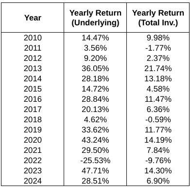 Backtest Results